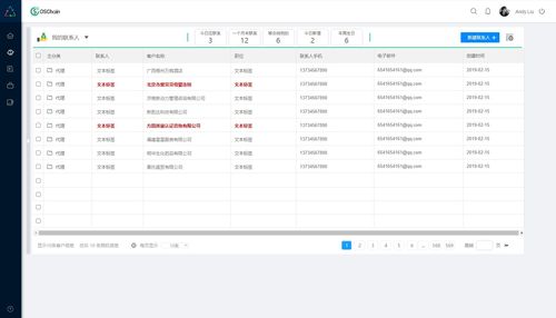 企业管理系统原型 hrm 工作报告统计 0a 商机 合同 客户管理 产品管理 企业oa 行政办公系统 数据报表 销售分析 客户分析 产品管理 人力资源管理系统 crm axure